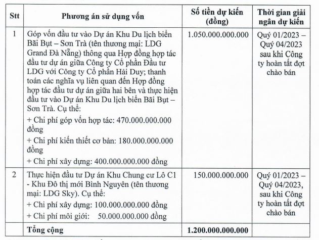 Mục đích huy động vốn của LDG sau điều chỉnh (Nguồn LDG).