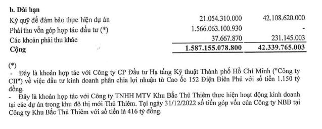 Phải thu của NBB tới 31/12/2022 (Nguồn: BCTC).