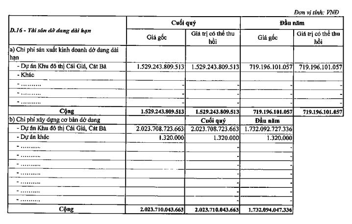 Cơ cấu tài sản dở dang dài hạn tính tới 31/12/2022 (Nguồn: BCTC).