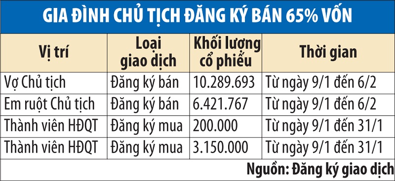 Nghịch lý giá cổ phiếu Siêu Thanh