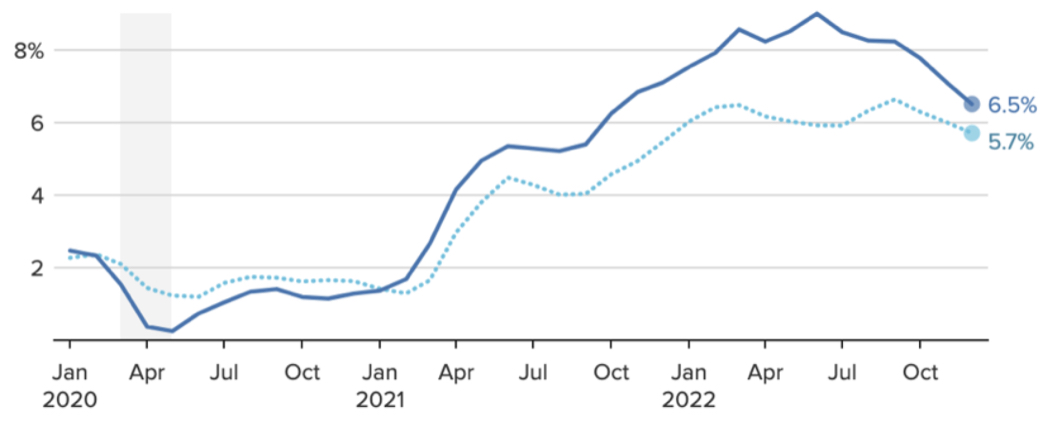 Góc nhìn TTCK trước kỳ nghỉ Tết Nguyên Đán 2023: Giằng co trong biên độ 1.050 &amp;#8211; 1.070 điểm