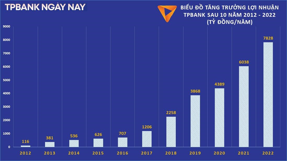 Bền bỉ vượt qua 2022 đầy thách thức