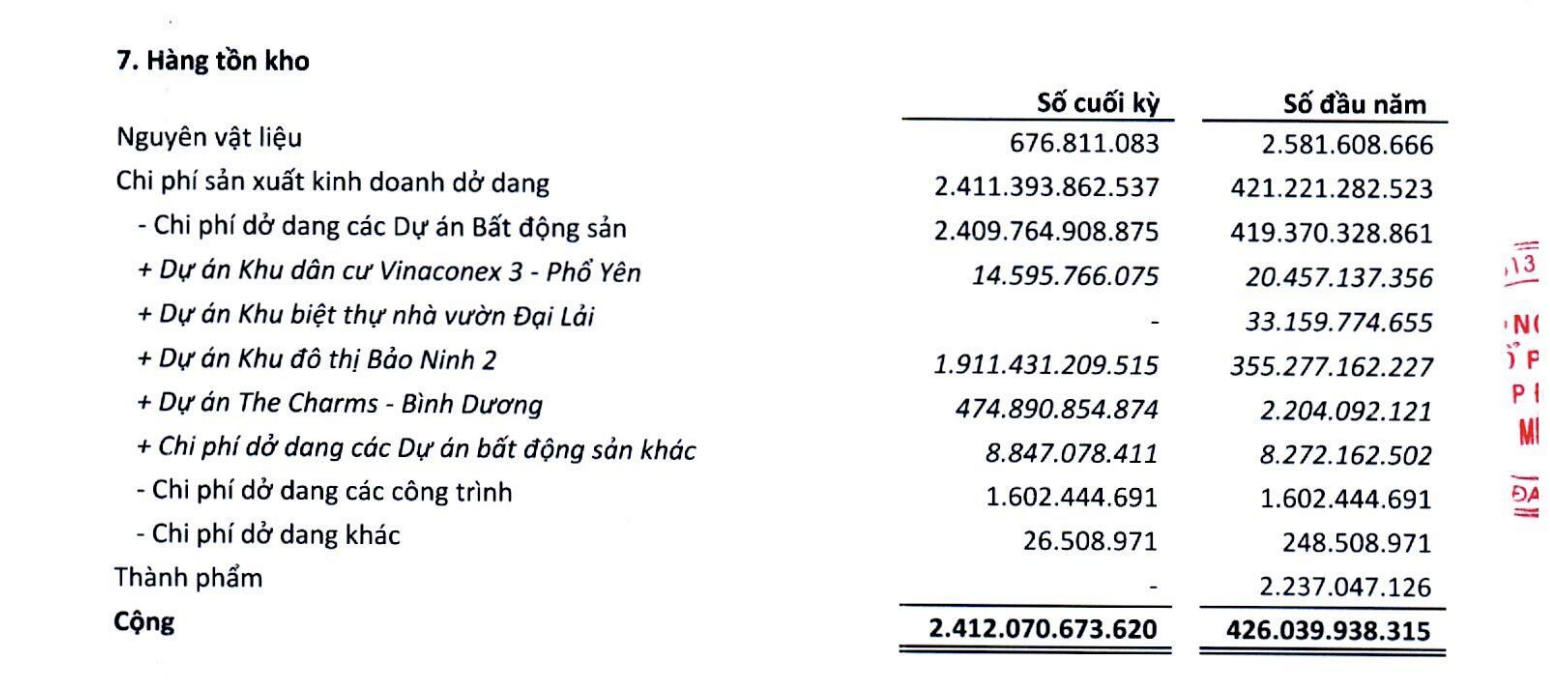 Tập đoàn Mê Kông (VC3) có hơn 1.580 tỷ đồng khách hàng trả trước, lãnh đạo “góp” hơn 40%