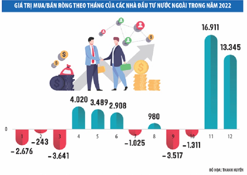 Sự trở lại của khối ngoại trên sàn chứng khoán Việt Nam