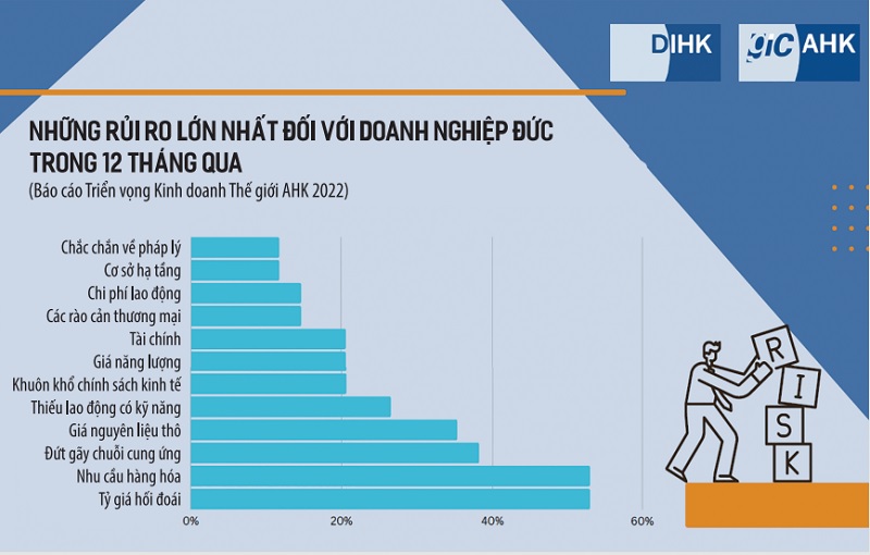 Việt Nam &amp;#8211; địa điểm đầu tư lý tưởng của Đức tại châu Á