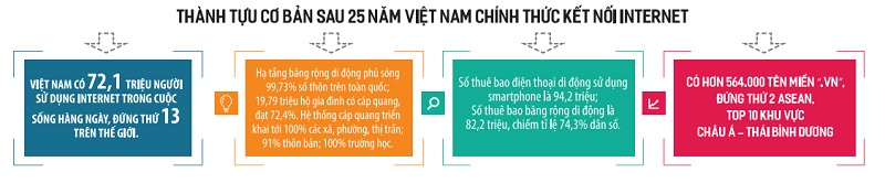 Từ những thử nghiệm đầu tiên…