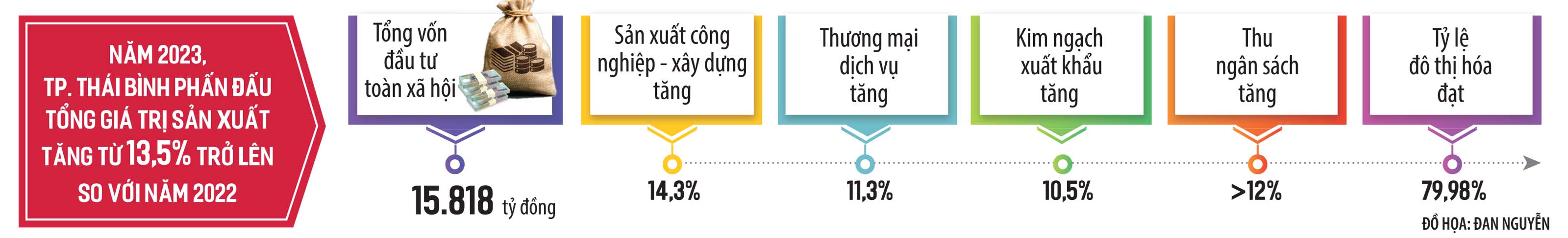 Giữ vững tốc độ tăng trưởng cao