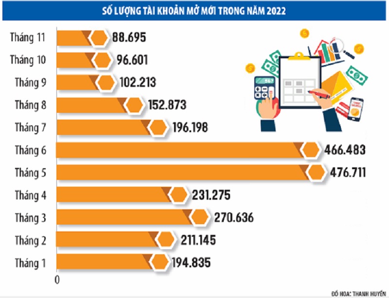 Săn tìm cơ hội trên thị trường chứng khoán năm 2023