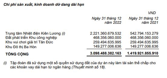 Tài sản dở dang tăng mạnh trong năm 2022 (Nguồn: BCTC).