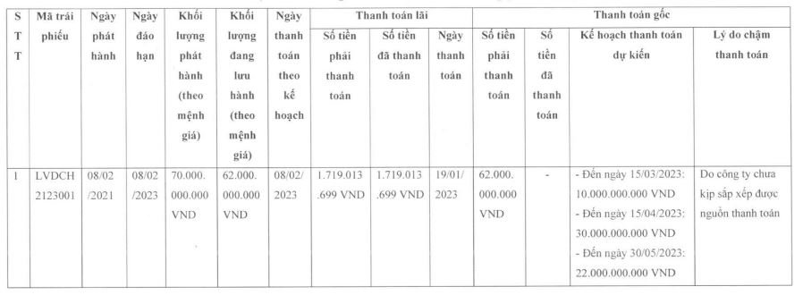 Công ty cổ phần Lavida Invest không thanh toán gốc trái phiếu đáo hạn (Nguồn: Công ty cổ phần Lavida Invest).