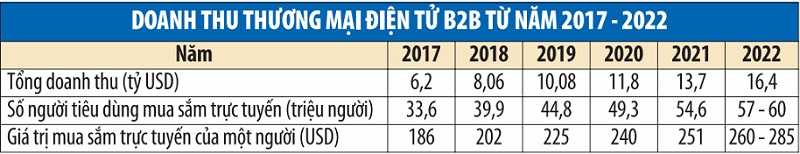 Dấu ấn trong nền kinh tế số