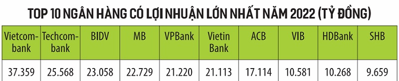 “Mảng tối” kinh doanh chứng khoán, ngoại hối