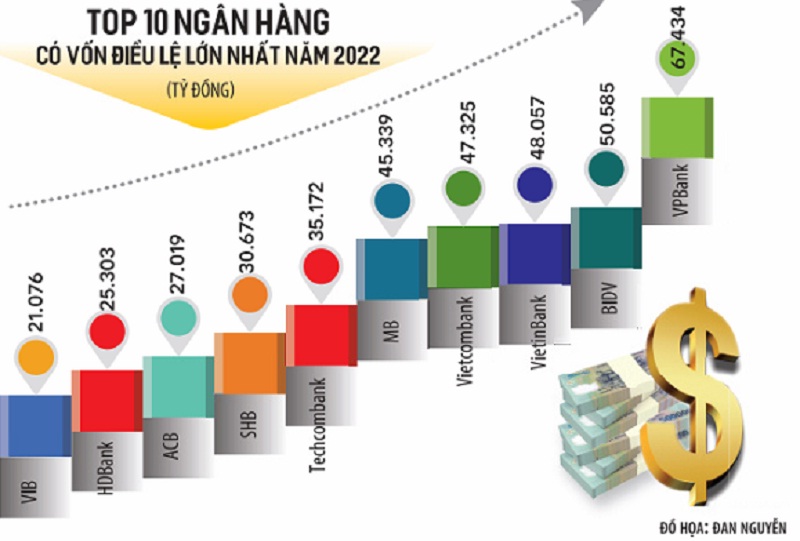 Tấp nập kế hoạch M&amp;amp;A, tăng vốn ngân hàng