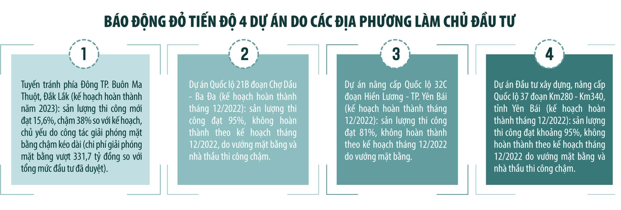 Điều chỉnh 4 lần trong 12 năm 