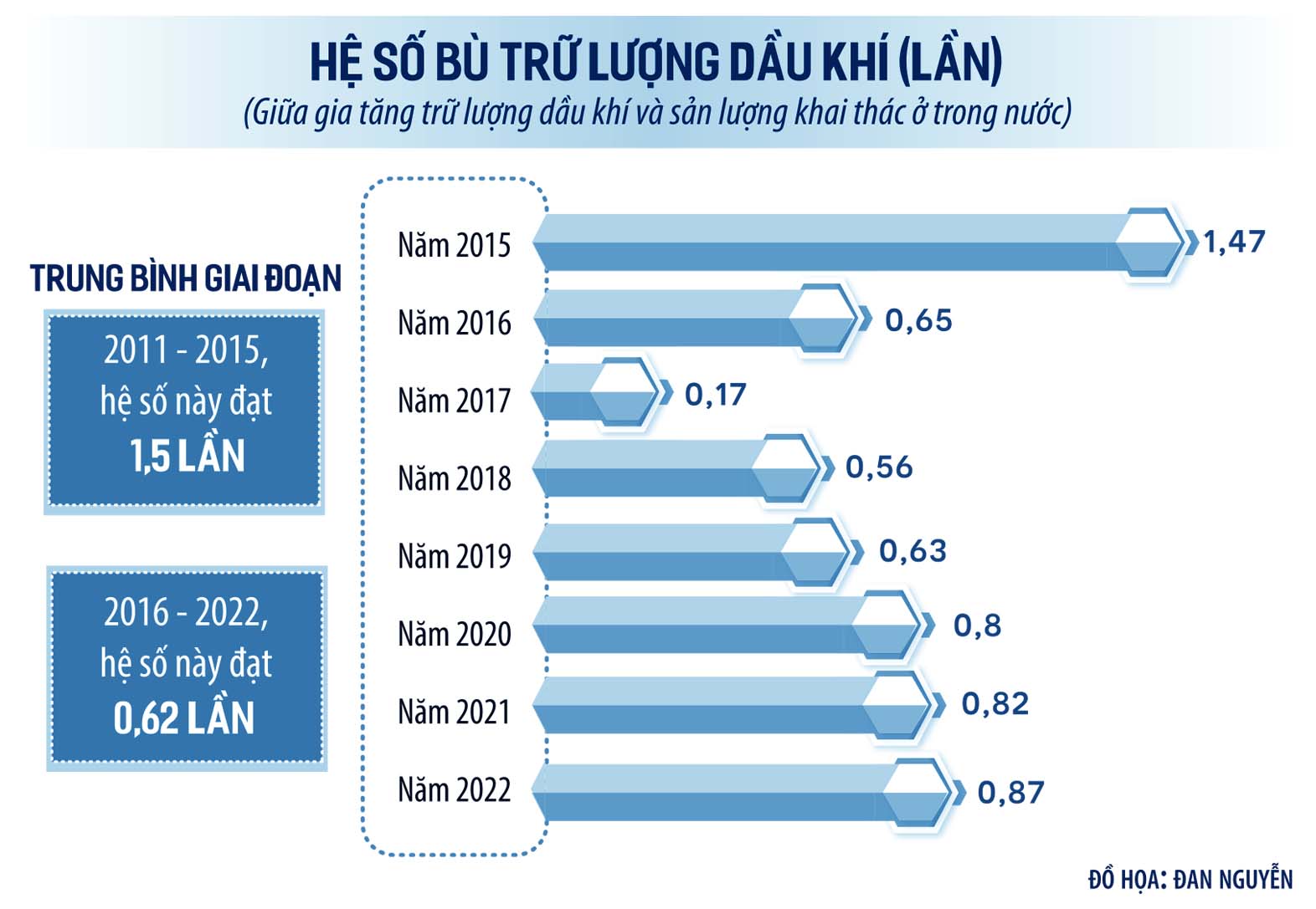 Giá dầu cao, quản trị chi phí tốt, lợi nhuận kỷ lục