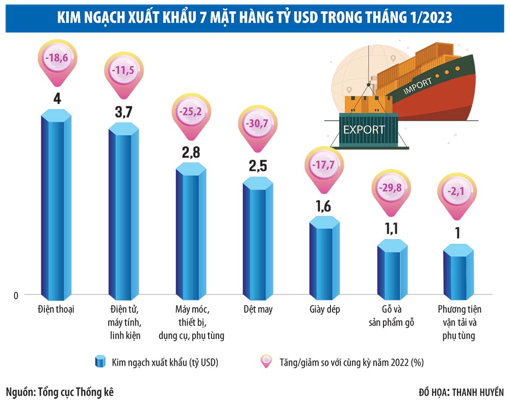 Cầu giảm, nhưng đơn hàng sẽ trở lại