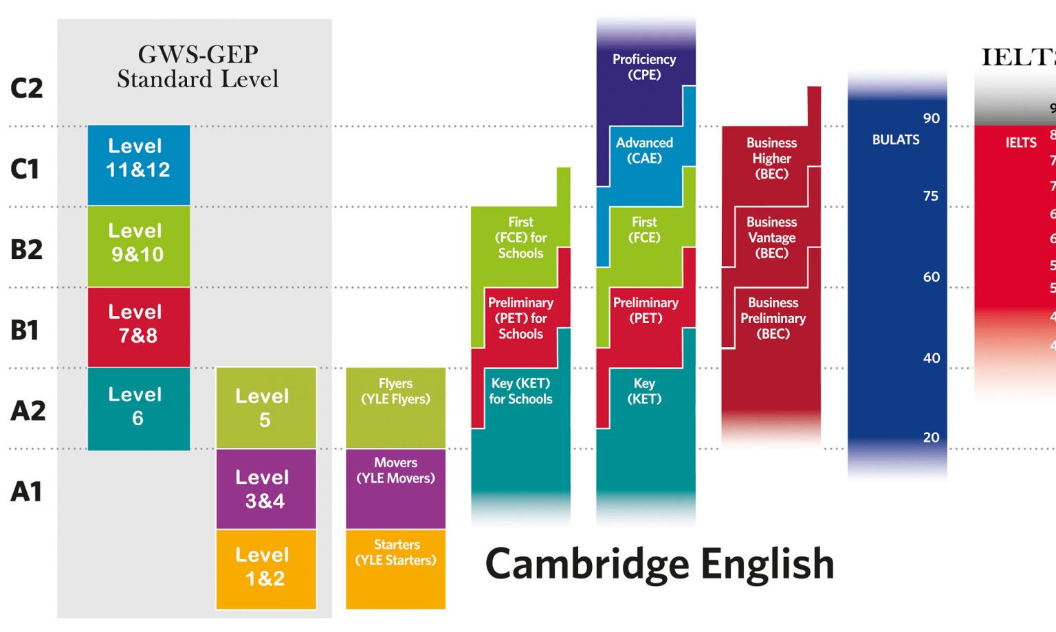 Bộ GD-ĐT phê duyệt liên kết tổ chức thi chứng chỉ tiếng Anh Cambridge