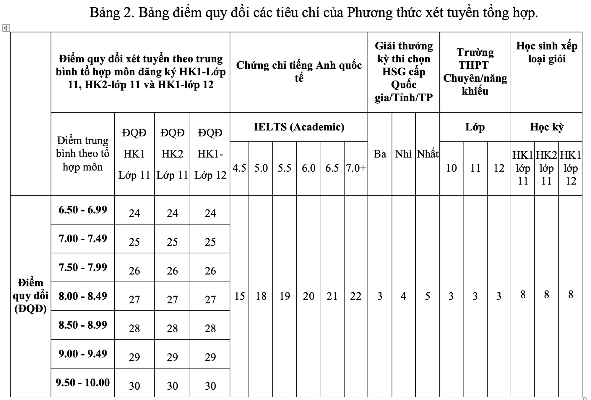 Trường ĐH Ngân hàng TP HCM tổ chức thi đánh giá năng lực để xét tuyển