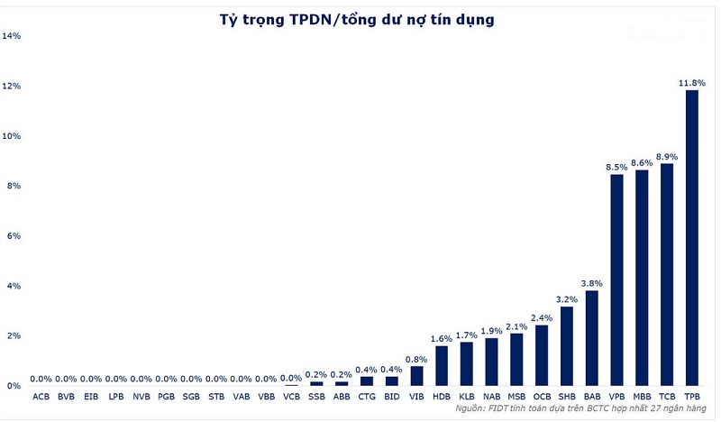 Chất lượng tín dụng và dự phòng