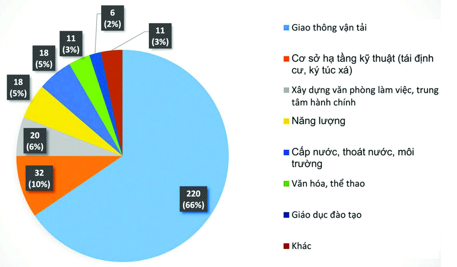 Tỷ lệ dự án PPP theo hợp đồng.