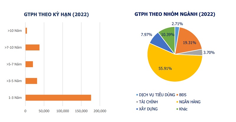 Trái phiếu doanh nghiệp