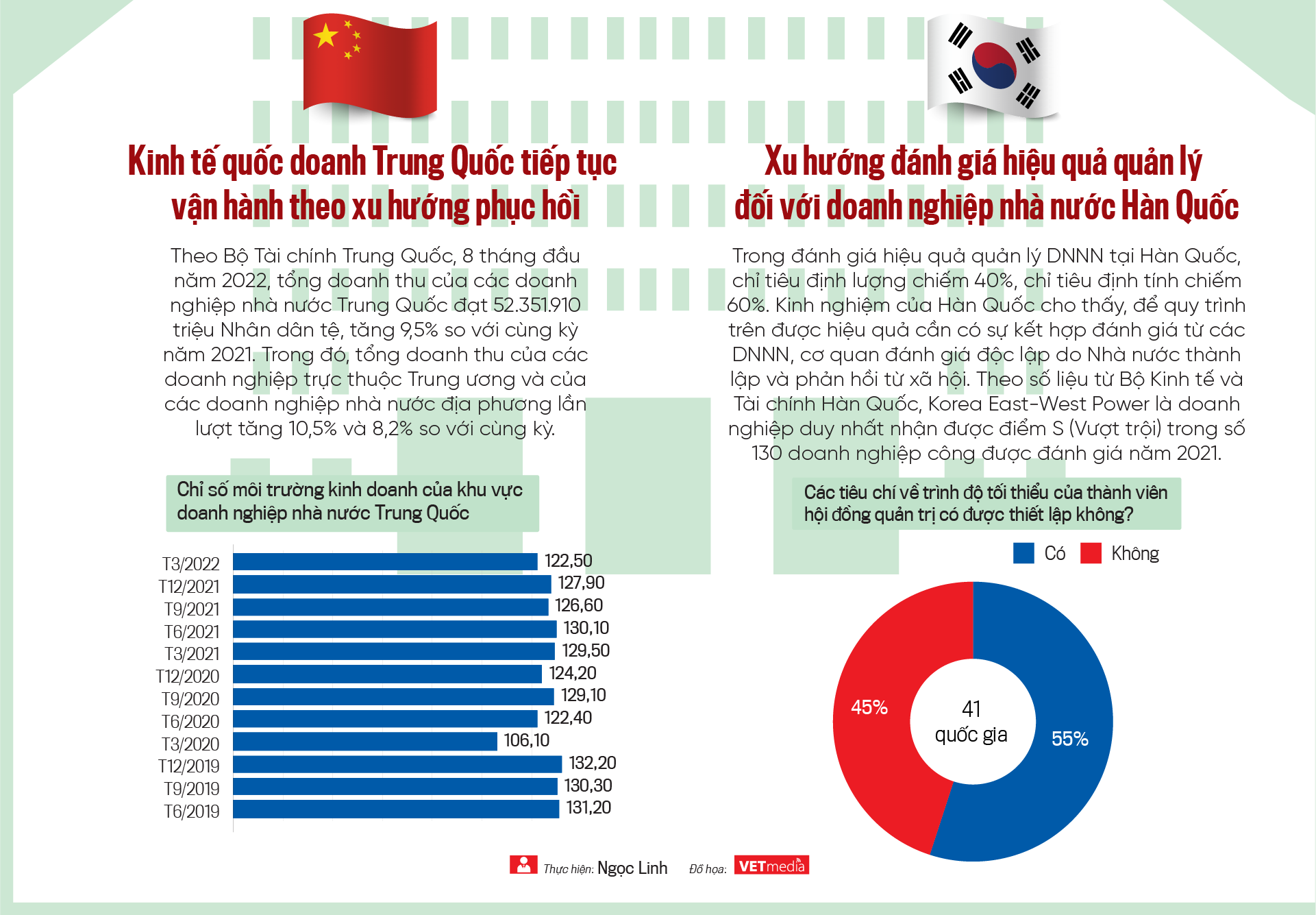 Các xu hướng chính của mô hình quản trị doanh nghiệp nhà nước - Ảnh 5