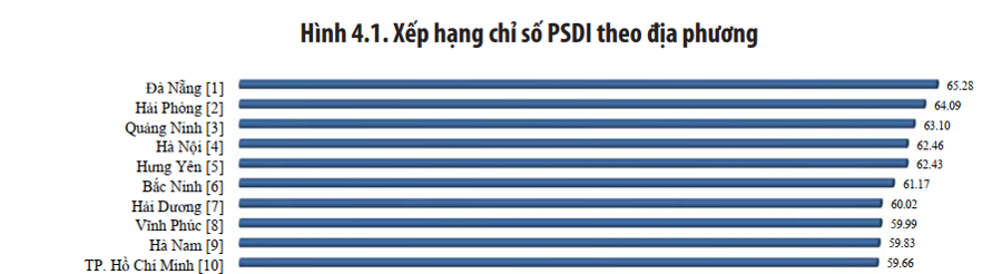 Chỉ số xếp hạng thực hiện SDG của Việt Nam năm 2022 tụt hạng - Ảnh 2