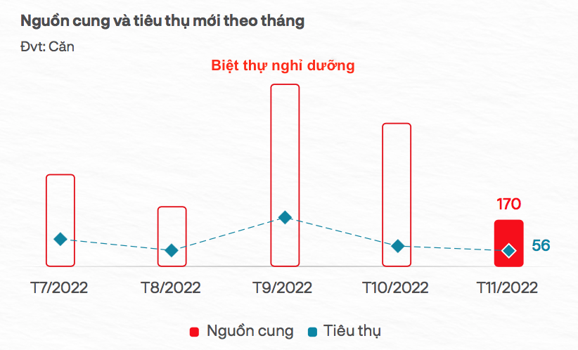 Nguồn: DKRA.