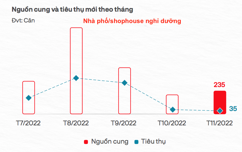 Nguồn: DKRA.