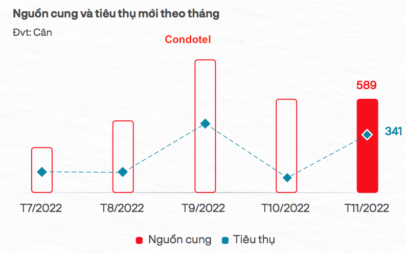 Nguồn: DKRA.