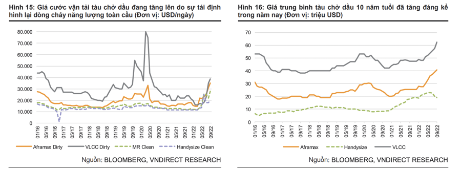 Giá dầu thoát đáy 1 năm, triển vọng nào cho cổ phiếu dầu khí trong năm 2023? - Ảnh 2