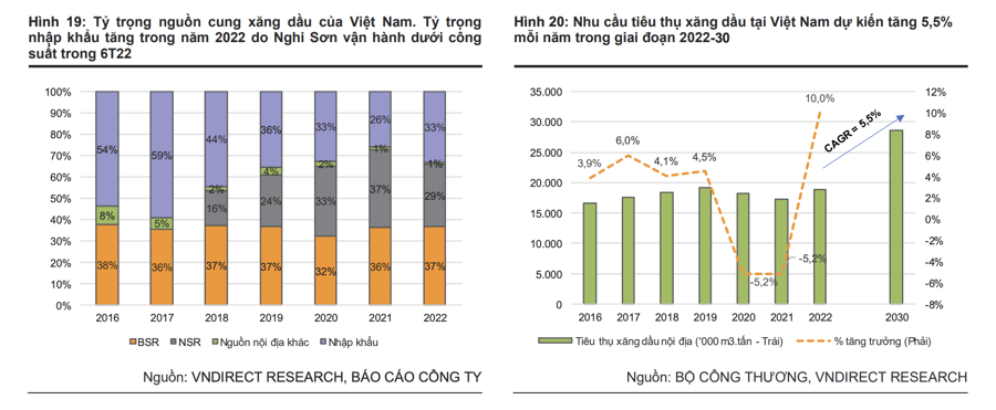 Giá dầu thoát đáy 1 năm, triển vọng nào cho cổ phiếu dầu khí trong năm 2023? - Ảnh 3