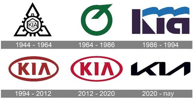 Câu chuyện kinh doanh: Logo mới của KIA - Sáng tạo hay khó hiểu thì chưa biết nhưng rõ ràng đem tới vận may cho hãng xe - Ảnh 3