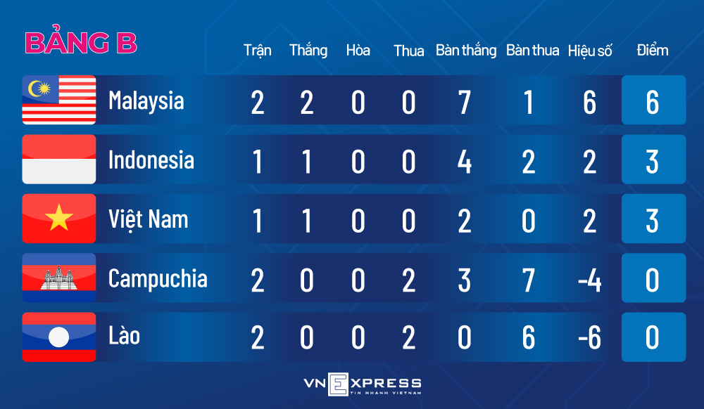 Quang Hải: Chưa thể đánh giá được Malaysia - 1