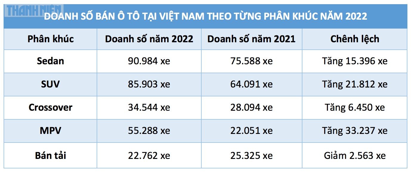 Người Việt mua sắm ngày càng nhiều ô tô gầm cao SUV, Crossover 5 - 7 chỗ - ảnh 2