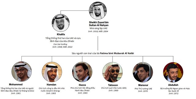 Những người đứng đầu hoàng tộc Al Nahyan. Ảnh: Bloomberg.