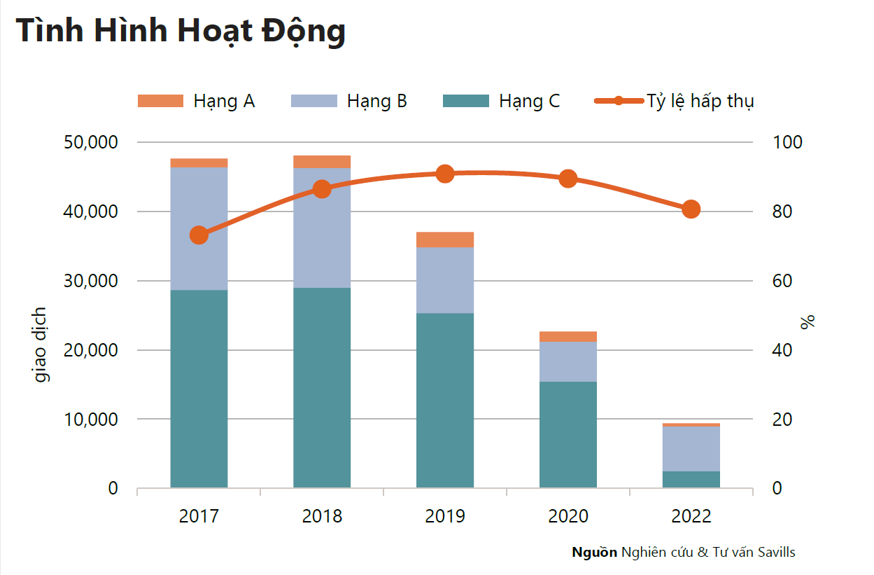 Nhiều yếu tố ảnh hưởng đến quyết định mua nhà